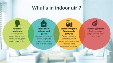 why are there no indoor air quality standards